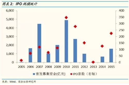 证券指标怎么删