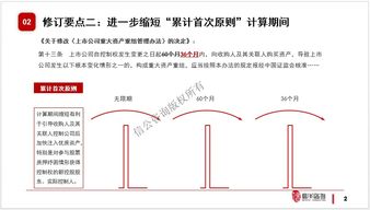 证券指标怎么删