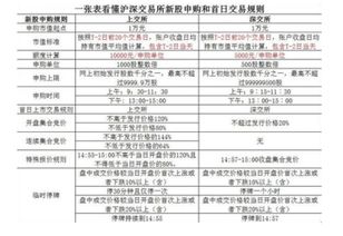 证券新股怎么申购