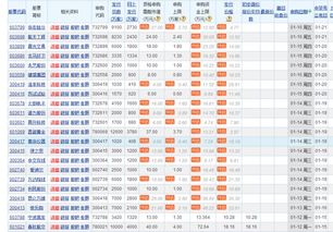 证券新股怎么申购
