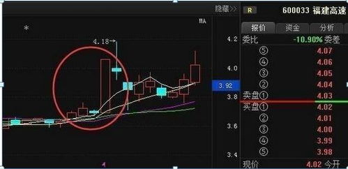 如何添加股票直选股