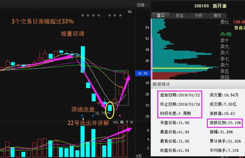 如何添加股票直选股