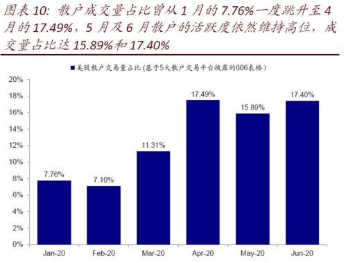 如何加到股票顾问