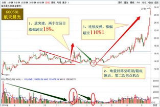 如何加到股票顾问