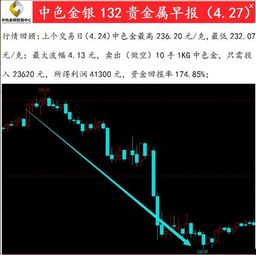 如何用鸡蛋做股票