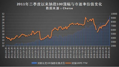 美国证券etf怎么样
