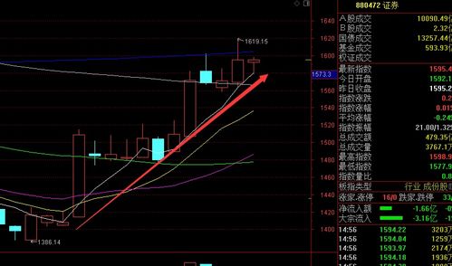 中国股票后期如何走高 中国股票后期如何走高
