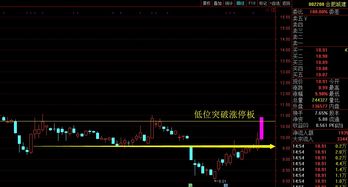 如何看股票业绩长跌