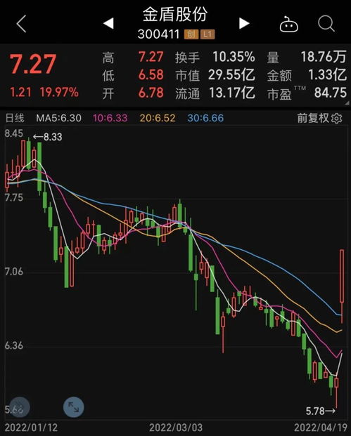 如何看股票业绩长跌