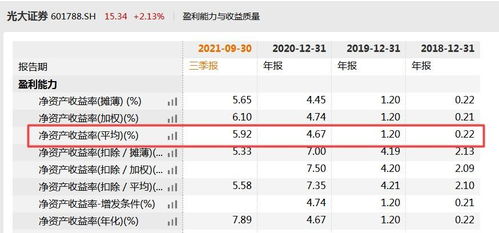 光大证券怎么调