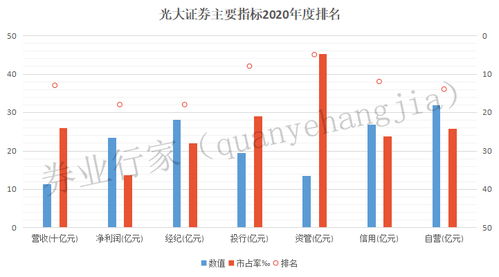 光大证券怎么调