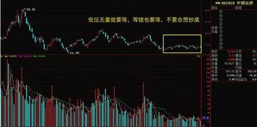 股票如何买卖技巧