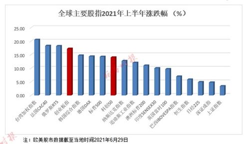 创业板如何申购股票指数 创业板如何申购股票指数