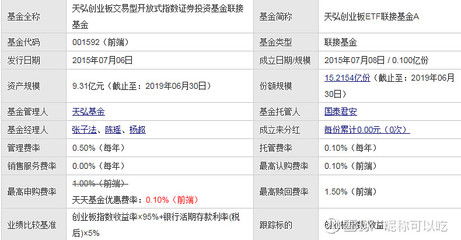 创业板如何申购股票指数 创业板如何申购股票指数