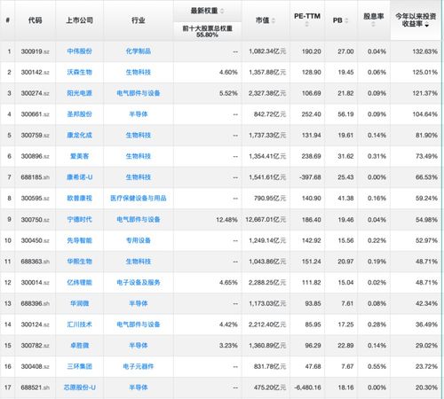 证券账户基金怎么看净值