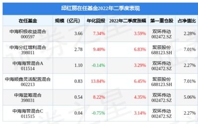 证券账户基金怎么看净值