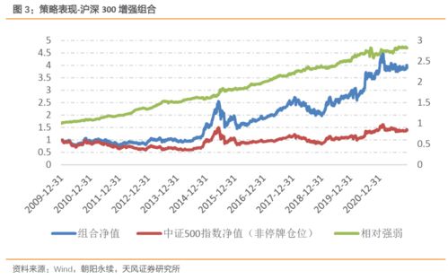 股票信号差如何调整风险
