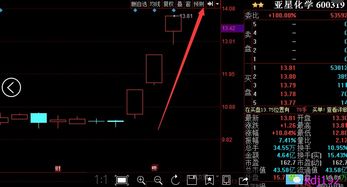 如何选择领头股票