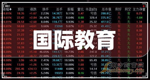 如何买娃娃菜股票
