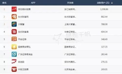 证券佣金怎么收入