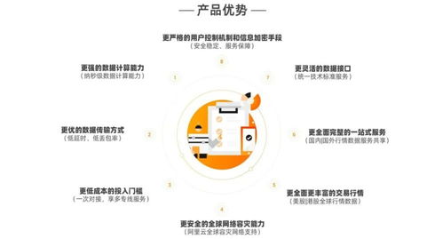 中信证券行情工具怎么用 中信证券行情工具怎么用