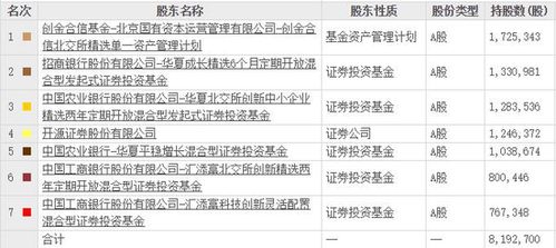 北交所如何申购股票操作