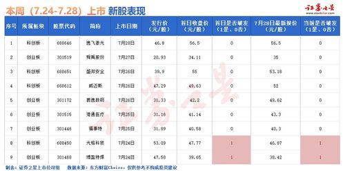 北交所如何申购股票操作