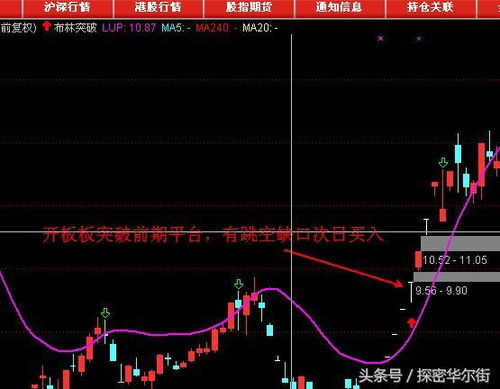 股票上涨后如何做股票