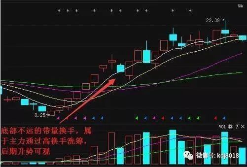 如何学好股票操作技术