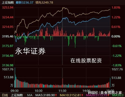 证券怎么拉大盘