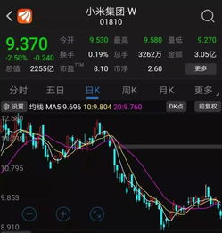 如何拯救股票