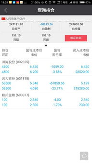 证券怎么创业
