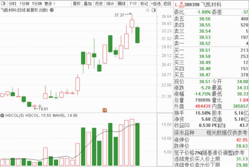 如何捐赠股票赚钱 如何捐赠股票赚钱