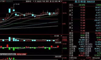 股票辅助资金如何买股票