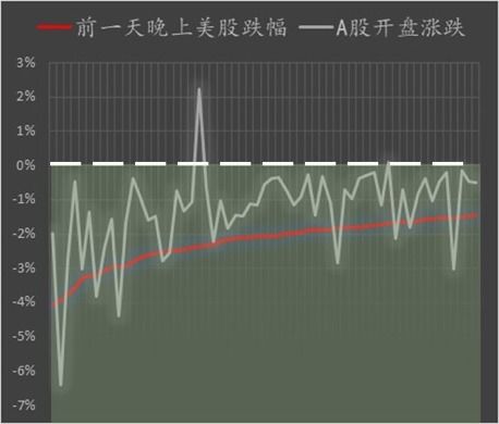 如何看股票平均跌幅图
