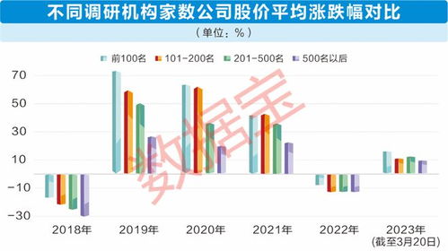 如何看股票平均跌幅图