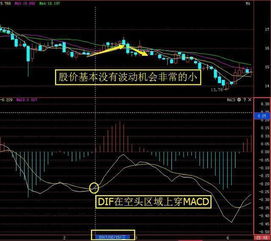 如何将股票卖掉最快