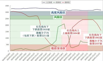 如何看股票操作体系强弱