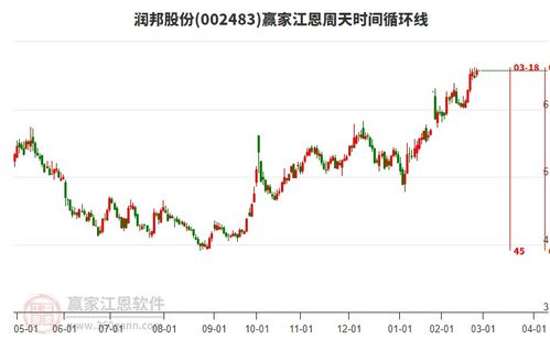 如何改变股票的上涨趋势