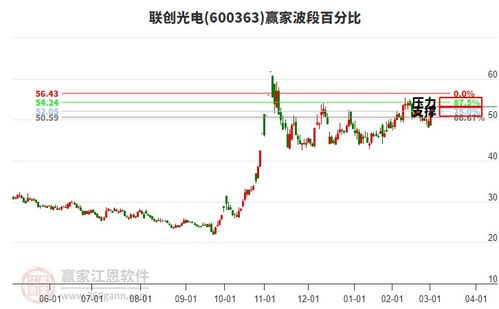 如何改变股票的上涨趋势