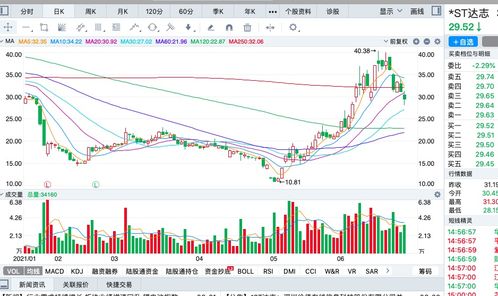 如何让公司股票高涨起来 如何让公司股票高涨起来