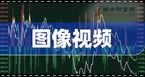 如何用图片展示概念股票