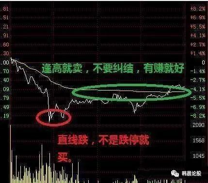 股票如何快速解套
