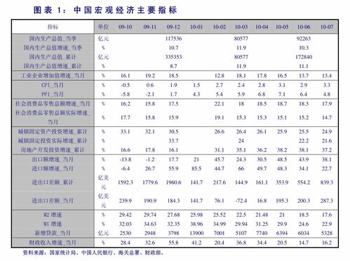 申万洪源证券职业怎么填