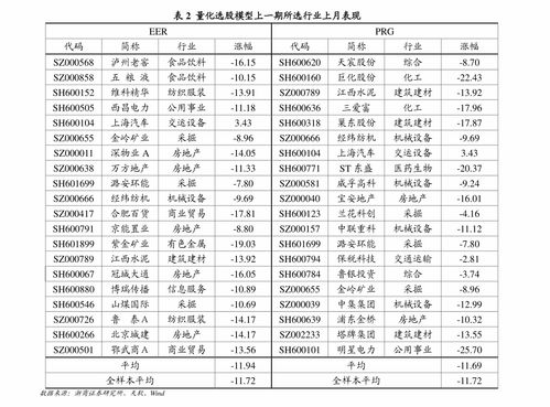 申万洪源证券职业怎么填