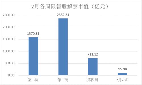 万华化学股票效益如何