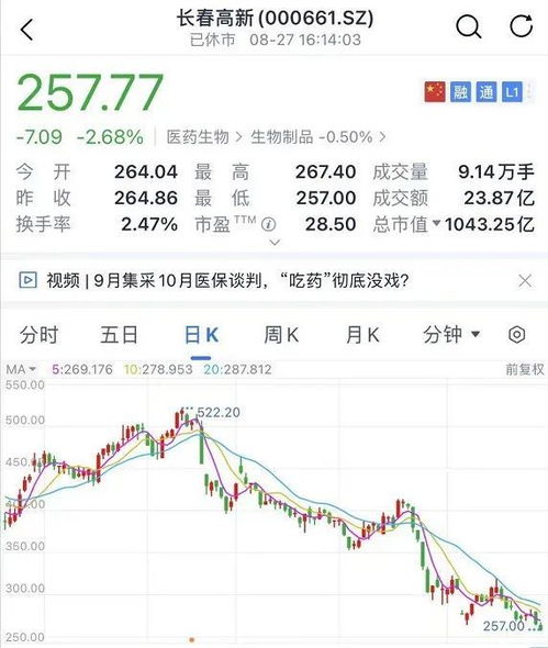 证券怎么加杠杆重仓