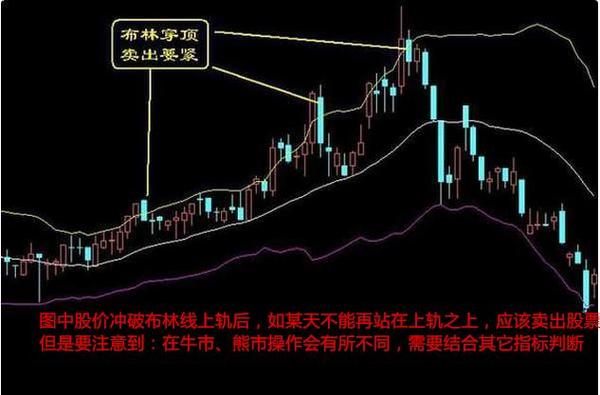 牛市如何卖出股票 牛市如何卖出股票