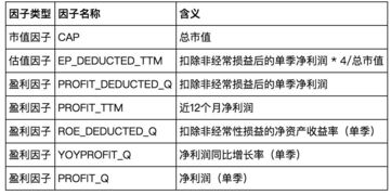 如何找出高品质股票代码 如何找出高品质股票代码