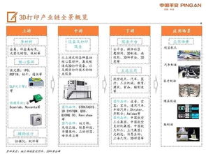 平安证券怎么排版打印